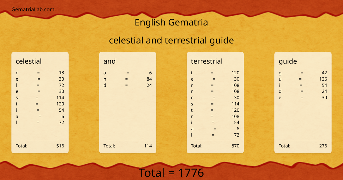 celestial and terrestrial guide in english Gematria
